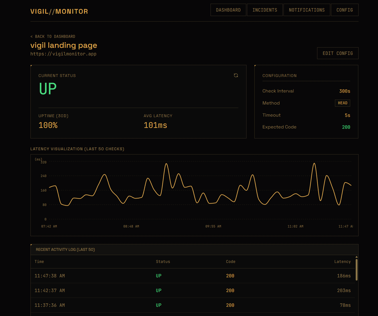 Vigil monitor page example